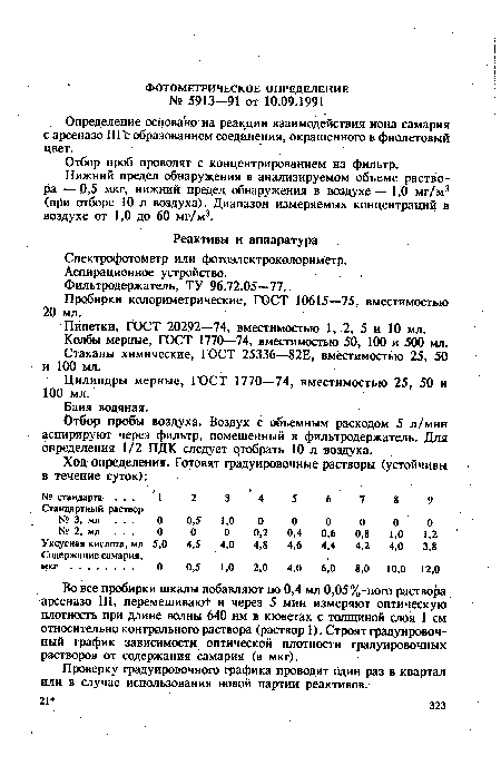 Колбы мерные, ГОСТ 1770—74, вместимостью 50, 100 и 500 мл.