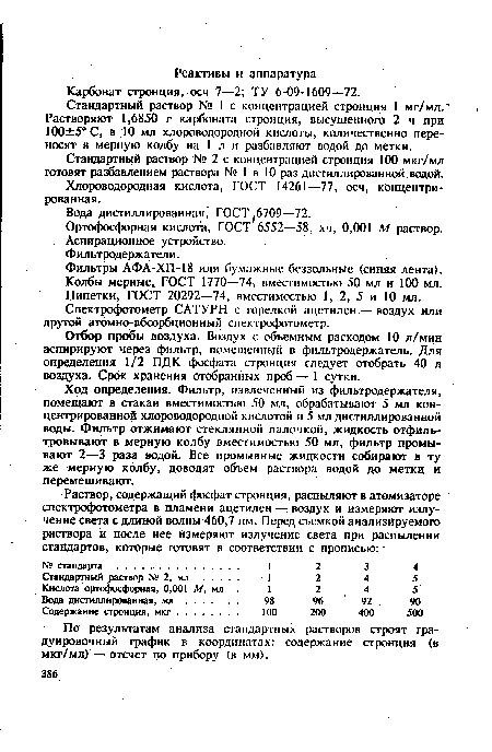 Карбонат стронция, осч 7—2; ТУ 6-09-1609—72.