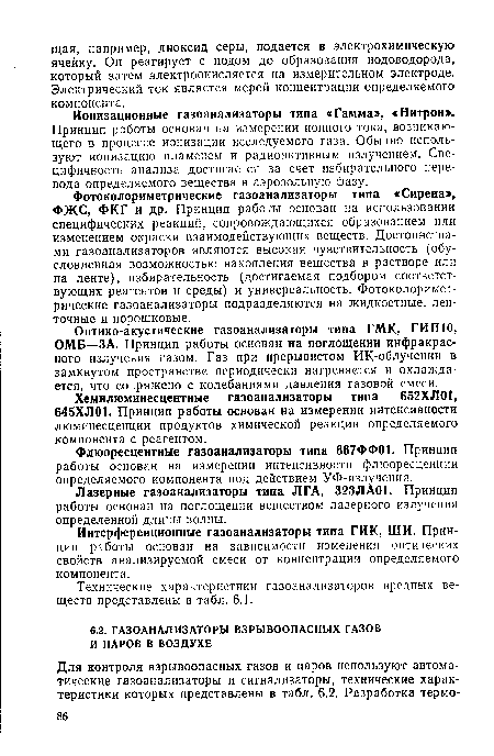 Оптико-акустические газоанализаторы типа ГМК, ГИП10, ОМБ—ЗА. Принцип работы основан на поглощении инфракрасного излучения газом. Газ при прерывистом ИК-облучении в замкнутом пространстве периодически нагревается и охлаждается, что сопряжено с колебаниями давления газовой смеси.