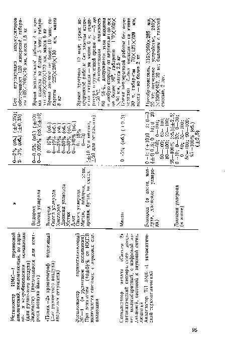 Преобразователь, 516X260X285 мм, 20 кг; отсчетное устройство, 240Х Х320Х492, 20 кг; баллоны с газовой смесью, 2 шт.