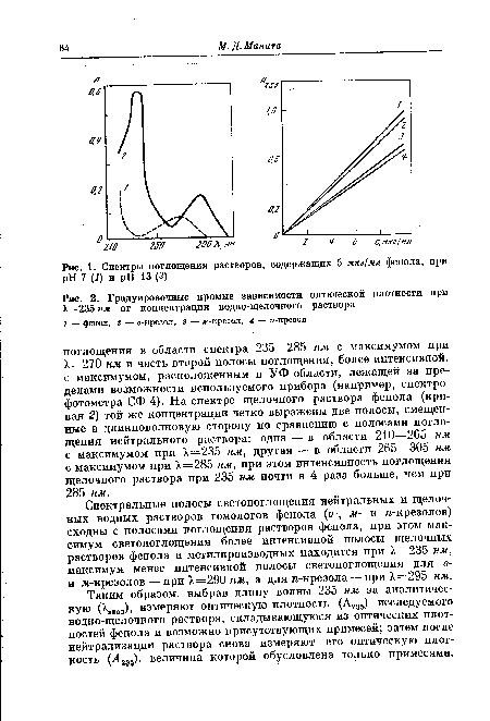 Спектры поглощения растворов, содержащих 5 мкг/мл фенола, при pH 7 (1) и pH 13 (3)