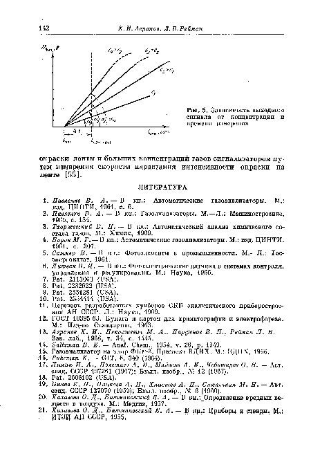 Зависимость выходного сигнала от концентрации и времени измерения