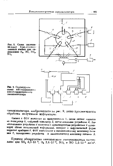 Структурная схема многоканального хемилюминесцентного газоанализатора