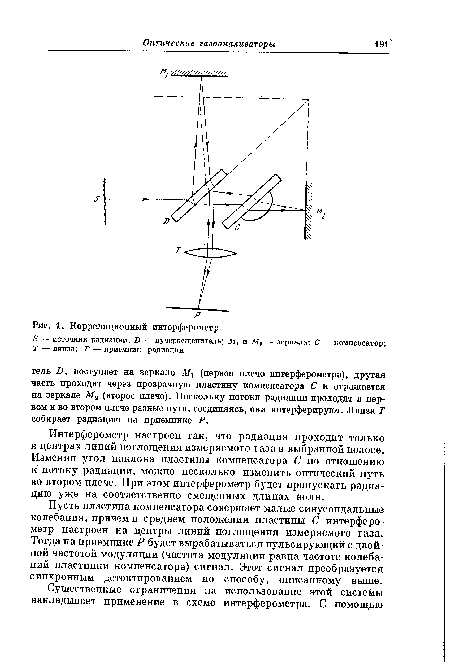 Корреляционный интерферометр