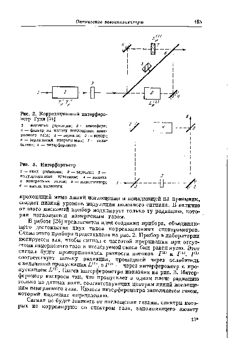 Корреляционный интерферометр Гуди [24]