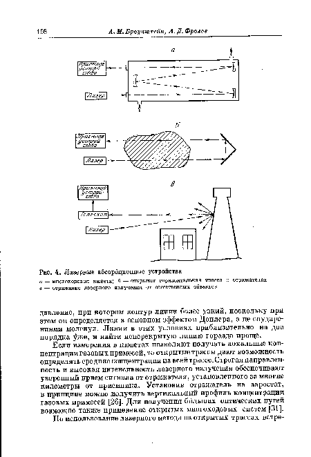 Лазерные абсорбционные устройства