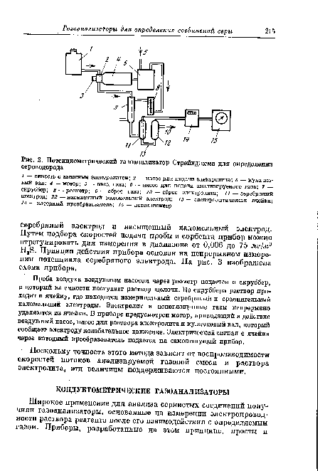 Потенциометрический газоанализатор Стрейнджема для определения сероводорода