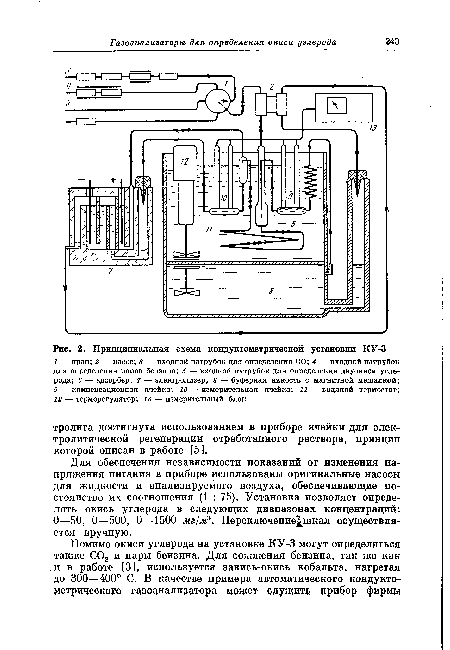 Принципиальная схема кондуктометрической установки КУ-3