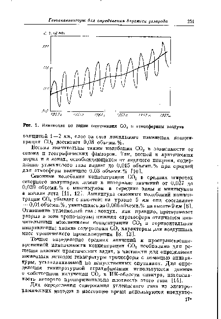 Изменение по годам содержания С02 в атмосферном воздухе