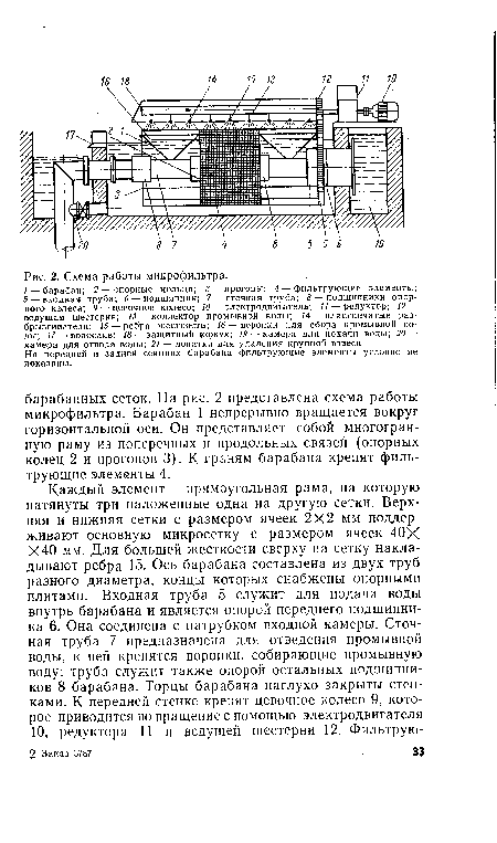 Схема работы микрофильтра.