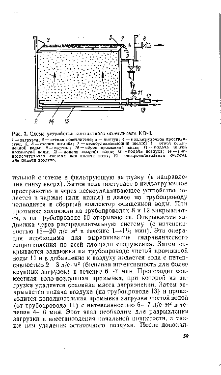 Схема устройства контактного осветлителя КО-3.