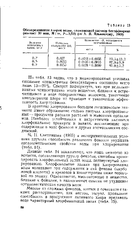 Многие из сложных фенолов, взятых в сочетании с такими растворителями, как ацетон, толуол, проявляют способность в присутствии активного хлора придавать воде характерный хлорфенольный запах (табл. 15).