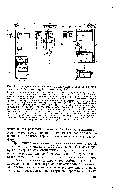 Принципиальная технологическая схема озонирующей установки (по В. Ф. Кожинову, И. В. Кожинову, 1974).