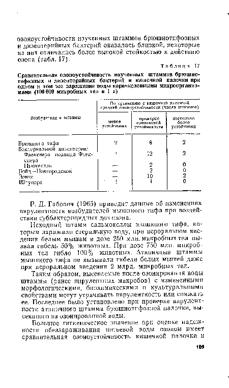 Таким образом, высеваемые после озонирования воды штаммы (ранее вирулентных микробов) с измененными морфологическими, биохимическими и культуральными свойствами могут утрачивать вирулентность или снижать ее. Последнее было установлено при проверке вирулентности атипичного штамма брюшнотифозной палочки, высеянного из озонированной воды.