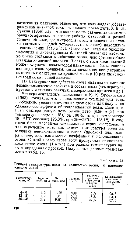 Экспериментальные исследования К. К. Врочинского (1963) показали, что с повышением температуры воды необходимо увеличивать также дозу озона для получения одинакового эффекта обеззараживания воды. Если принять бактерицидную дозу озона-нетто (0,96 мг/л) при температуре воды 4—6°С за 100%, то при температуре 18—21°С составит 123,3%, при 36—38°С— 153,1%. В этой связи была проведена специальная серия исследований для выяснения того, как влияет температура воды на величину неиспользованного озона (проскок) или, говоря иначе, как изменяется коэффициент использования озона. С этой целью через воду пропускали одинаковое количество озона (1 мл/л) при разных температурах воды и определяли проскок. Полученные данные представлены в табл.18.