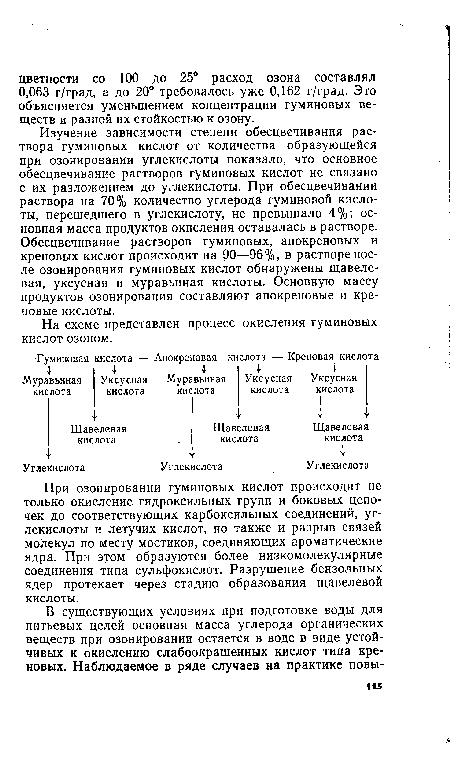 При озонировании гуминовых кислот происходит не только окисление гидроксильных групп и боковых цепочек до соответствующих карбоксильных соединений, углекислоты и летучих кислот, но также и разрыв связей молекул по месту мостиков, соединяющих ароматические ядра. При этом образуются более низкомолекулярные соединения типа сульфокислот. Разрушение бензольных ядер протекает через стадию образования щавелевой кислоты.