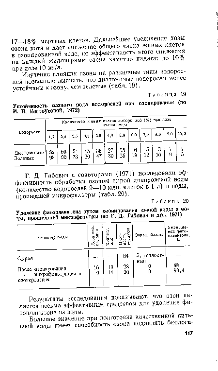 Г. Д. Габович с соавторами (1971) исследовали эффективность обработки озоном сырой днепровской воды (количество водорослей 9—10 млн. клеток в 1 л) и воды, прошедшей микрофильтры (табл. 20).