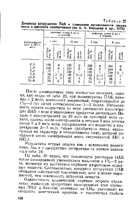 Из табл. 24 видно, что токсичность растворов ПАВ после озонирования уменьшалась максимум в 17г—2 раза, несмотря на достаточно глубокое разрушение исходных веществ. Следовательно, продукты деструкции ПАВ обладают собственной токсичностью, хотя и менее выраженной, чем токсичность исходных веществ.