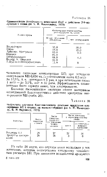 Большое гигиеническое значение имеют материалы исследований бластомогенного действия продуктов озонирования БП (табл. 26).