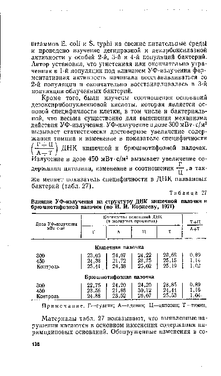 Примечание. Г—гуанин; А—аденин; Ц—цитозин; Т—тимин.