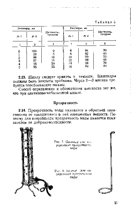 Способ определения и обозначения цветности тот же, что при платиново-кобальтовой шкале.