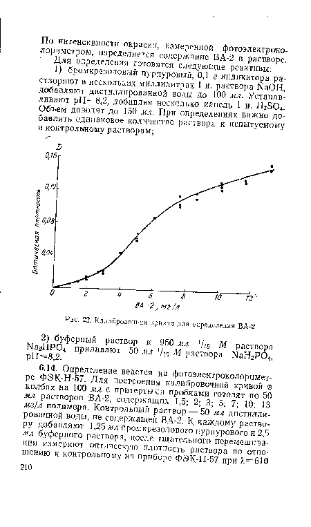 Калибровочная кривая для определения ВА-2