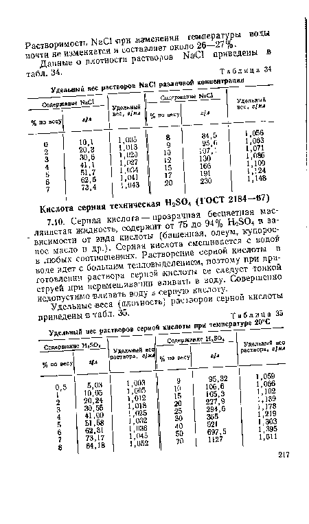 Удельные веса (плотность) растворов серной кислоты приведены в табл. 36.