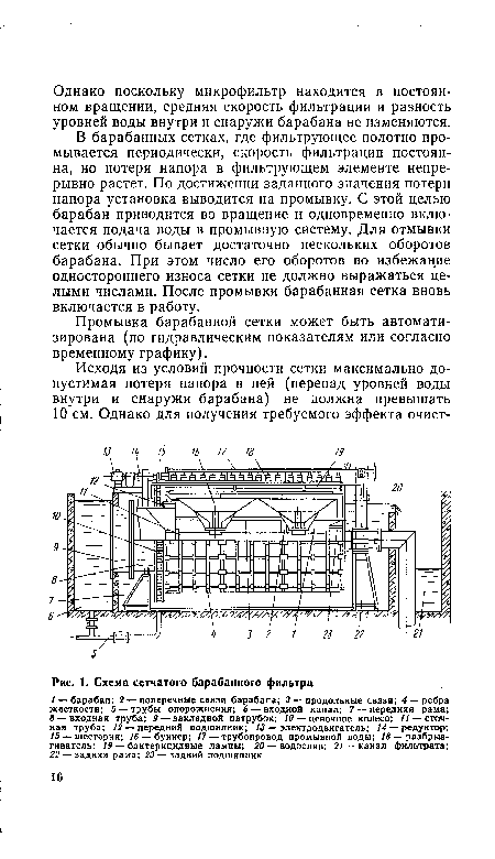 Схема сетчатого барабанного фильтра