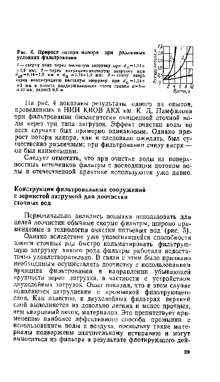 Первоначально делались попытки использовать для целей доочистки обычные скорые фильтры, широко применяемые в технологии очистки питьевых вод (рис. 5).