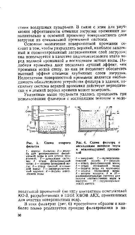 Схема скорого фильтра