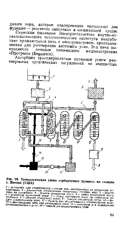 Технологическая схема сорбционного процесса на станции г. Помона (США)