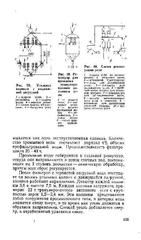 Резервуар для промывки гранулированного активного угля