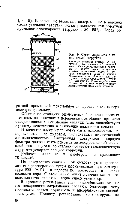 Схема адсорбера с неподвижной загрузкой