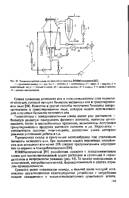 Технологическая схема сушильной установки