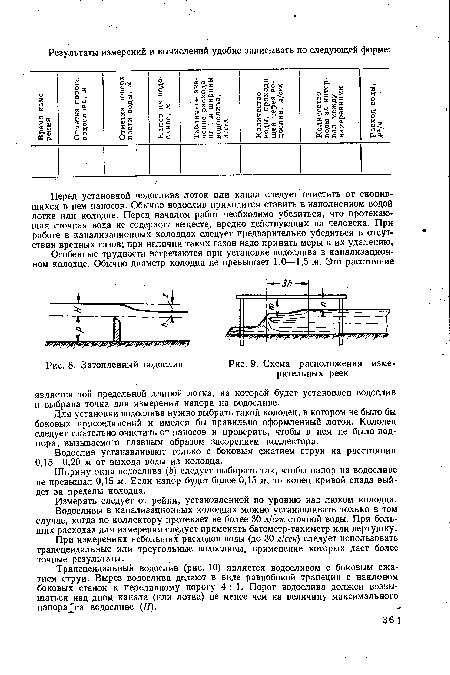 Затопленный водослив