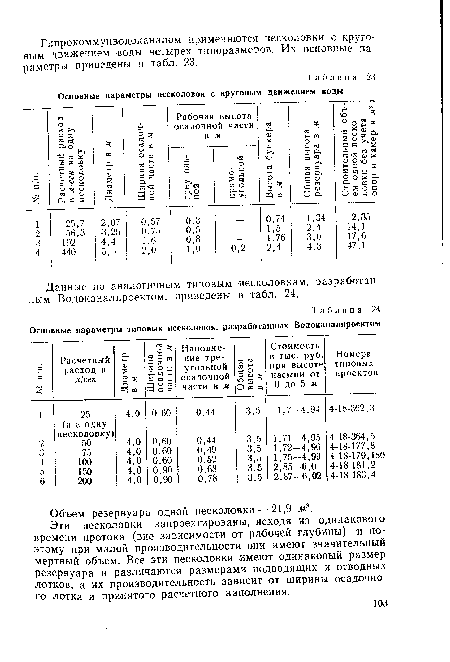 Объем резервуара одной песколовки — 21,9 ж3.