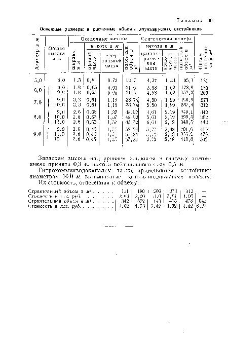 Запасная высота над уровнем жидкости в типовых отстойниках принята 0,3 м, высота нейтрального слоя 0,5 м.
