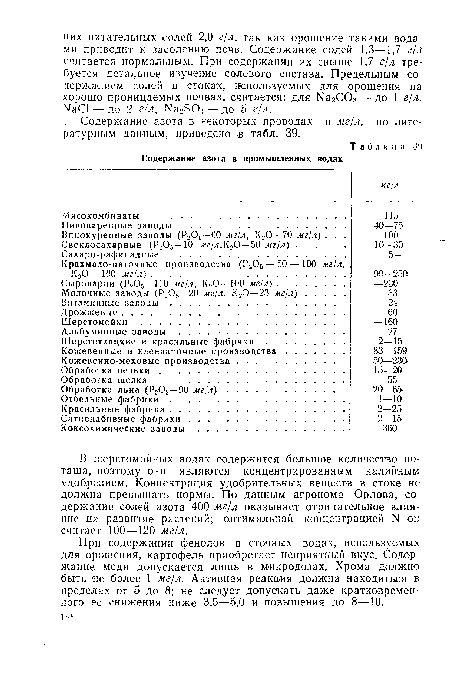 Содержание азота в некоторых проводах в мг/л, по литературным данным, приведено .в табл. 39.