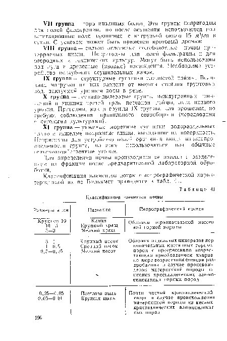 Классификация элементов почвы с петрографической характеристикой их по Вильямсу приводится в табл. 41.