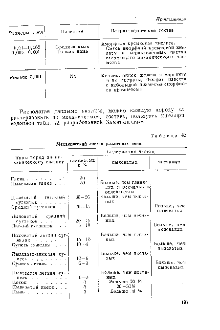 Располагая данными анализа, можно каждую породу характеризовать по механическому составу, пользуясь нижеприведенной табл. 42, разработанной Замятчинским.