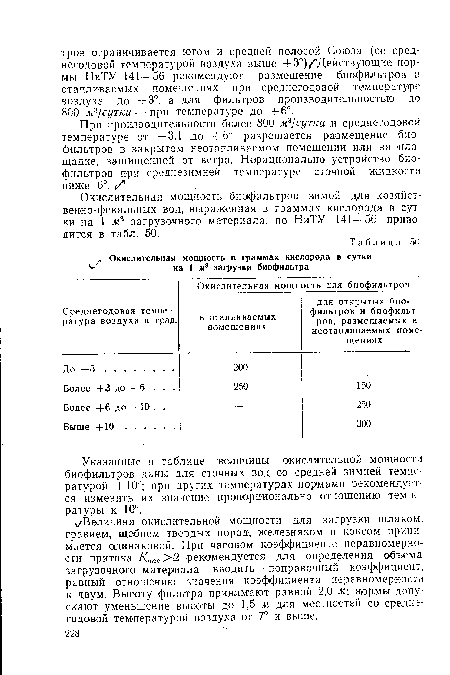 Окислительная мощность биофильтров зимой для хозяйственно-фекальных вод, выраженная в граммах кислорода в сутки на 1 мъ загрузочного материала, по НиТУ 141—56 приводится в табл. 50.