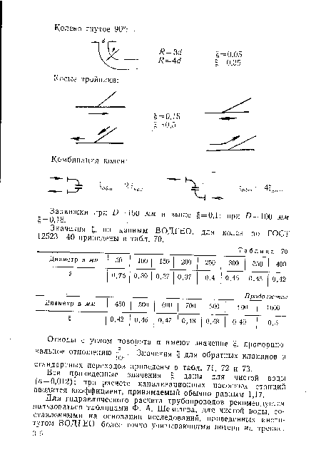 Значения £, по данным ВОДГЕО, для колен по ГОСТ 12523—40 приведены в табл. 70.