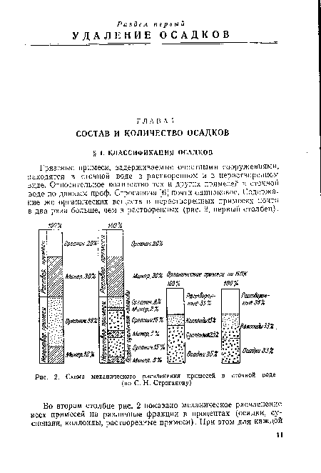 Грязевые примеси, задерживаемые очистными сооружениями, находятся в сточной воде в растворенном и в нерастворенном виде. Относительное количество тех и других примесей в сточной воде по данным проф. Строганова [6] почти одинаковое. Содержание же органических веществ в нерастворенных примесях почти в два раза больше, чем в растворенных (рис. 2, первый столбец).