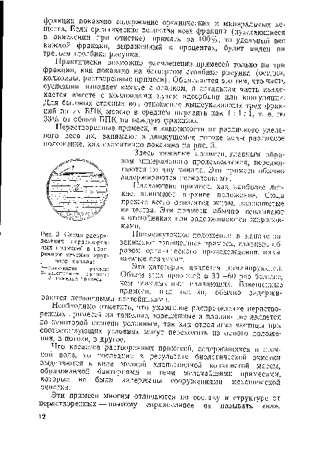 Нерастворенные примеси, в зависимости от различного удельного веса их, занимают в движущемся потоке воды различное положение, как схематично показано на рис. 3.