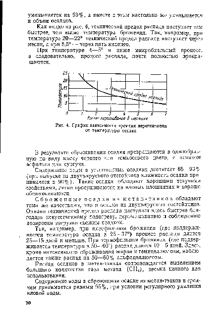 Г рафик зависимости времени перегнивания от температуры осадка