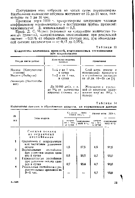 Проектом норм 1939 г. предусмотрены следующие часовые коэффициенты неравномерности в поступлении грубых примесей: максимальный — 2, минимальный — 0,5.