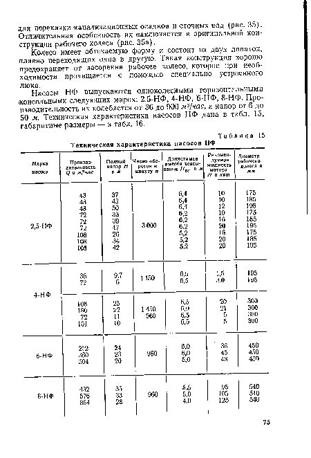 Насосы НФ выпускаются одноколесными горизонтальными (Консольными следующих марок: 2,5-НФ, 4-НФ, 6-НФ, 8-НФ. Производительность их колеблется от 36 до 900 м3/час, а напор от 6 до 50 м. Техническая характеристика насосов НФ дама в табл. 15, габаритные размеры — в табл. 16.