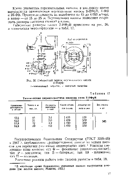 Государственным Всесоюзным Стандартом (ГОСТ 3289-46) в 1947 г. опубликованы предварительные данные по новым насосам для перекачки различных неоднородных ¡масс. 1 Указаны следующие типы насосов: тип Ф — фекальные (канализационные); тип Р — землесосы; тип Б — багерные; тип Ш — шламовые; тип П — песковые.