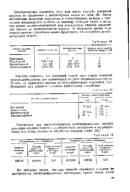 Напорный 2 чел. 25 чел.