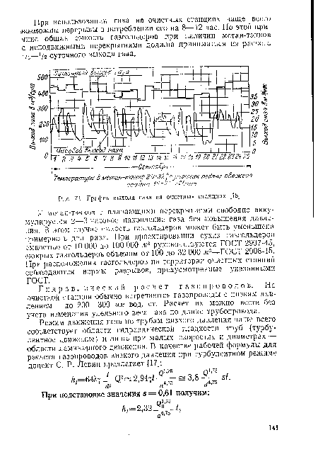 График выхода газа на очистных станциях [15]